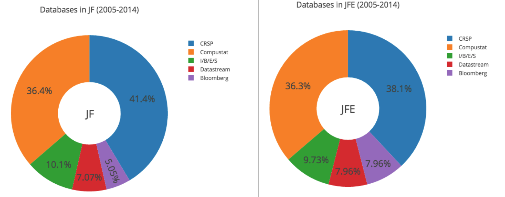 popdata.png